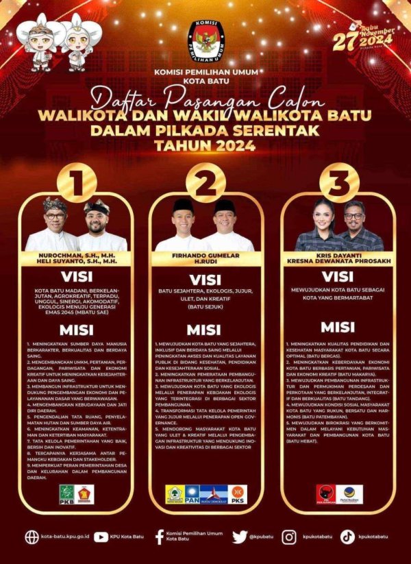 Daftar Paslon, Nomor Urut, Visi Misi Wali Kota dan Wakil Wali Kota Batu dalam Pilkada Serentak Tahun 2024